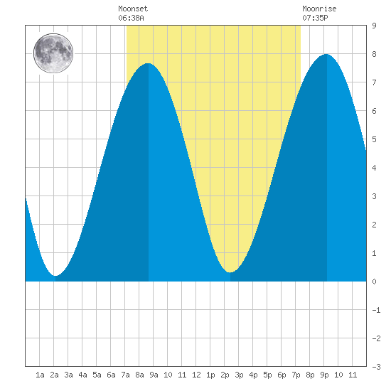 Station Creek tide chart for Monday, September 20, 2021