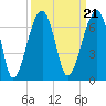 Station Creek tide chart for Tuesday, September 21, 2021