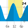Station Creek tide chart for Friday, September 24, 2021