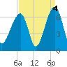 Station Creek tide chart for Saturday, September 4, 2021