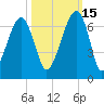 Station Creek tide chart for Friday, October 15, 2021