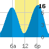 Station Creek tide chart for Saturday, October 16, 2021