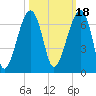 Station Creek tide chart for Monday, October 18, 2021