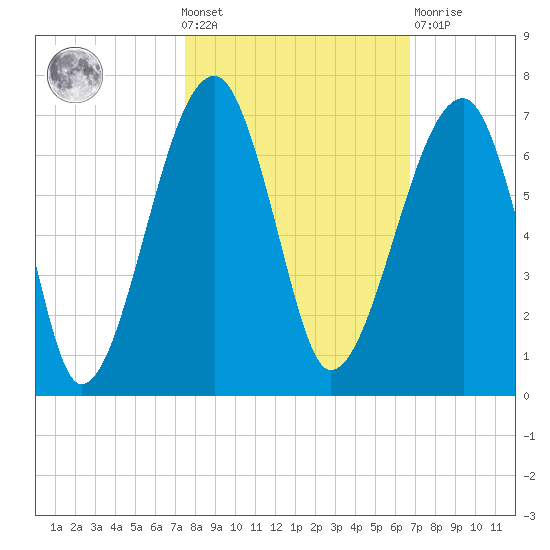 Station Creek tide chart for Wednesday, October 20, 2021