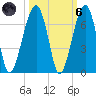Station Creek tide chart for Wednesday, October 6, 2021