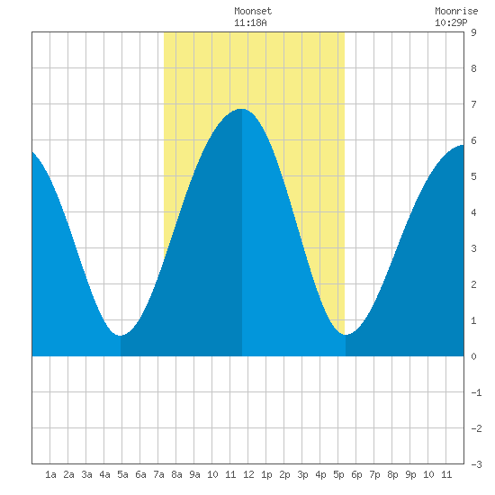 Station Creek tide chart for Friday, December 24, 2021