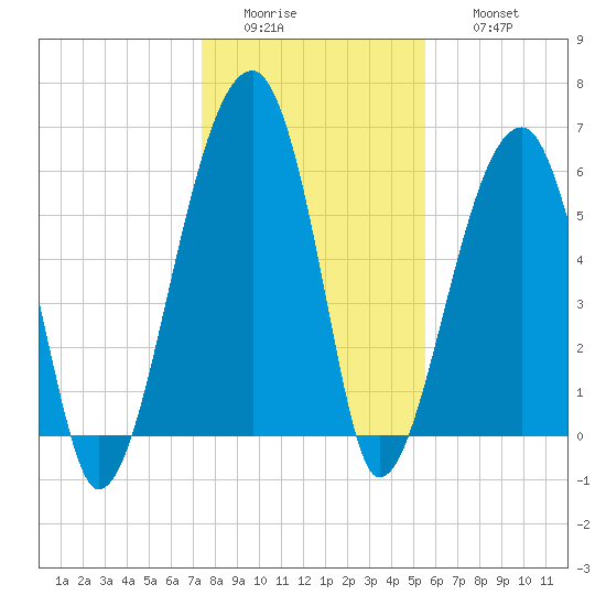 Station Creek tide chart for Tuesday, January 4, 2022