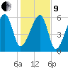 Station Creek tide chart for Sunday, January 9, 2022