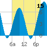 Station Creek tide chart for Wednesday, June 15, 2022