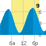 Station Creek tide chart for Thursday, June 9, 2022