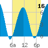 Station Creek tide chart for Saturday, July 16, 2022