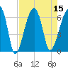 Station Creek tide chart for Monday, August 15, 2022