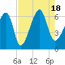 Station Creek tide chart for Thursday, August 18, 2022