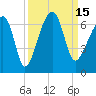 Station Creek tide chart for Thursday, September 15, 2022