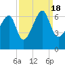 Station Creek tide chart for Sunday, September 18, 2022