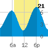 Station Creek tide chart for Wednesday, September 21, 2022