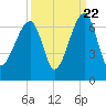 Station Creek tide chart for Thursday, September 22, 2022