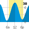 Station Creek tide chart for Friday, September 30, 2022