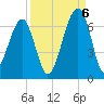 Station Creek tide chart for Tuesday, September 6, 2022