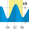 Station Creek tide chart for Saturday, October 15, 2022