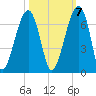 Station Creek tide chart for Friday, October 7, 2022