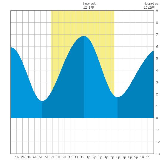 Station Creek tide chart for Monday, November 14, 2022