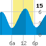Station Creek tide chart for Tuesday, November 15, 2022
