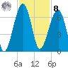 Station Creek tide chart for Tuesday, November 8, 2022