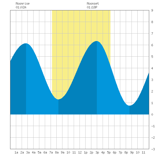 Station Creek tide chart for Saturday, December 17, 2022