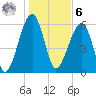 Station Creek tide chart for Friday, January 6, 2023