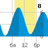 Station Creek tide chart for Sunday, January 8, 2023