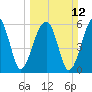 Station Creek tide chart for Sunday, March 12, 2023
