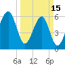 Station Creek tide chart for Wednesday, March 15, 2023