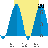 Station Creek tide chart for Monday, March 20, 2023