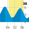 Station Creek tide chart for Thursday, March 30, 2023