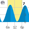 Station Creek tide chart for Tuesday, March 7, 2023