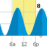 Station Creek tide chart for Wednesday, March 8, 2023