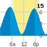 Station Creek tide chart for Saturday, April 15, 2023
