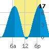 Station Creek tide chart for Monday, April 17, 2023