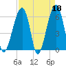 Station Creek tide chart for Tuesday, April 18, 2023