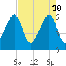 Station Creek tide chart for Sunday, April 30, 2023
