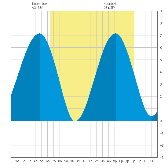Station Creek tide chart for Sunday, May 14, 2023