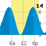 Station Creek tide chart for Sunday, May 14, 2023