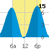 Station Creek tide chart for Monday, May 15, 2023