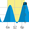 Station Creek tide chart for Thursday, May 18, 2023