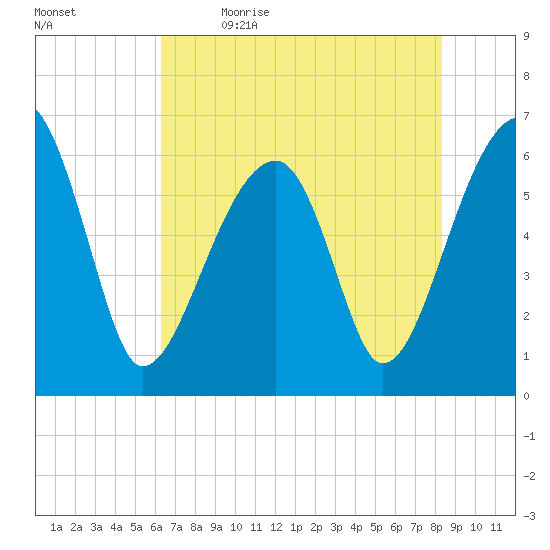 Station Creek tide chart for Tuesday, May 23, 2023