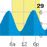 Station Creek tide chart for Monday, May 29, 2023