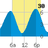 Station Creek tide chart for Tuesday, May 30, 2023
