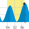 Station Creek tide chart for Thursday, May 4, 2023
