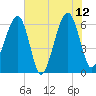 Station Creek tide chart for Monday, June 12, 2023